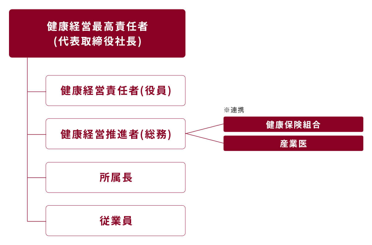 構成図