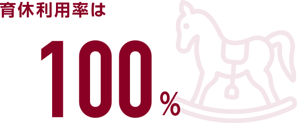 育休利用率は「100%」