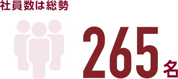 社員数は総勢「265名」