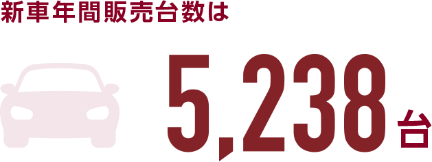 新車年間販売台数は「5,238台」