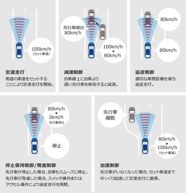 トヨタの安全支援技術 Toyota Safety Sense (トヨタセーフティーセンス 