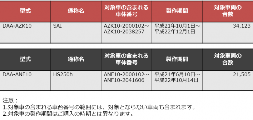 トヨタsai レクサスhs250hのリコールについて トピックス 石川トヨタ自動車株式会社 公式webサイト