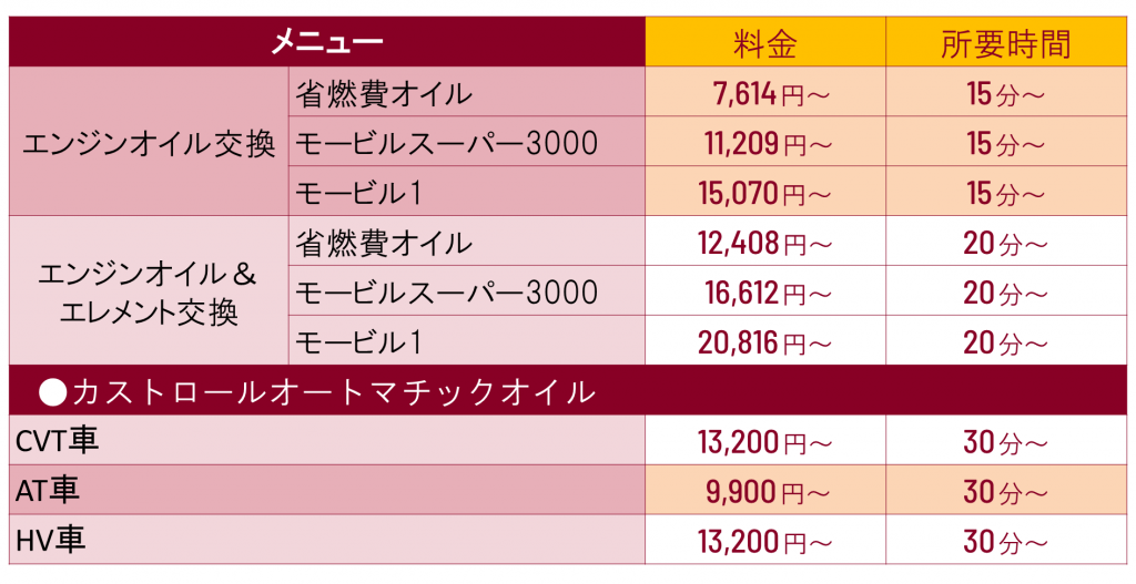 エンジンオイル アフターサービス 石川トヨタ