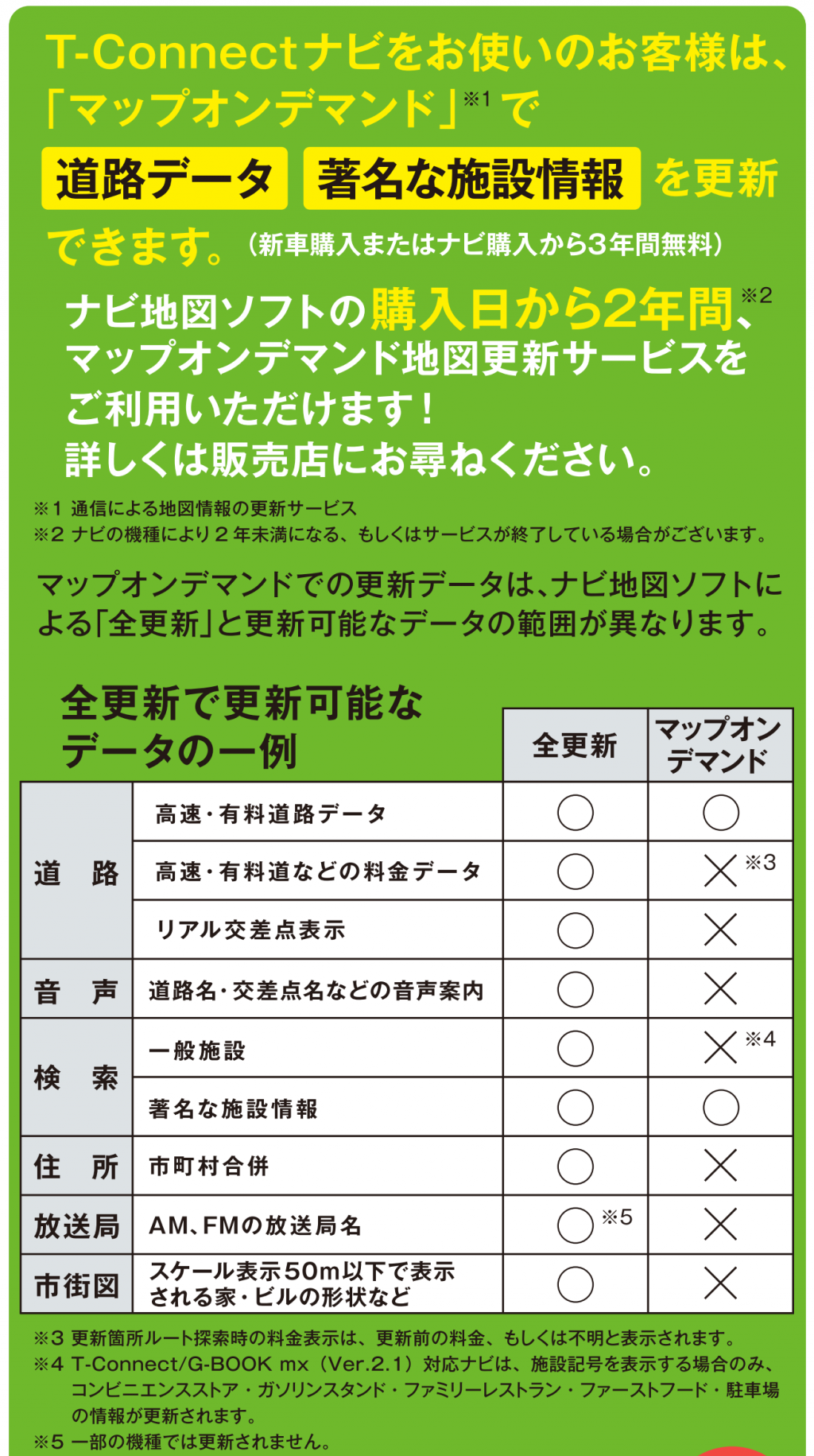 ナビ地図ソフト アフターサービス 石川トヨタ