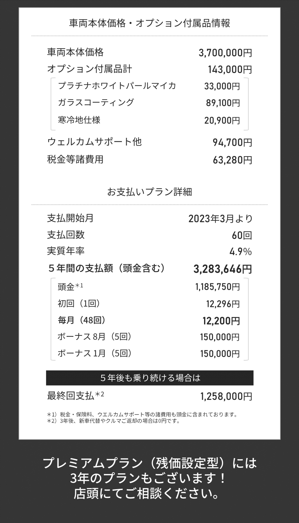 プリウス残価設定型プラン②