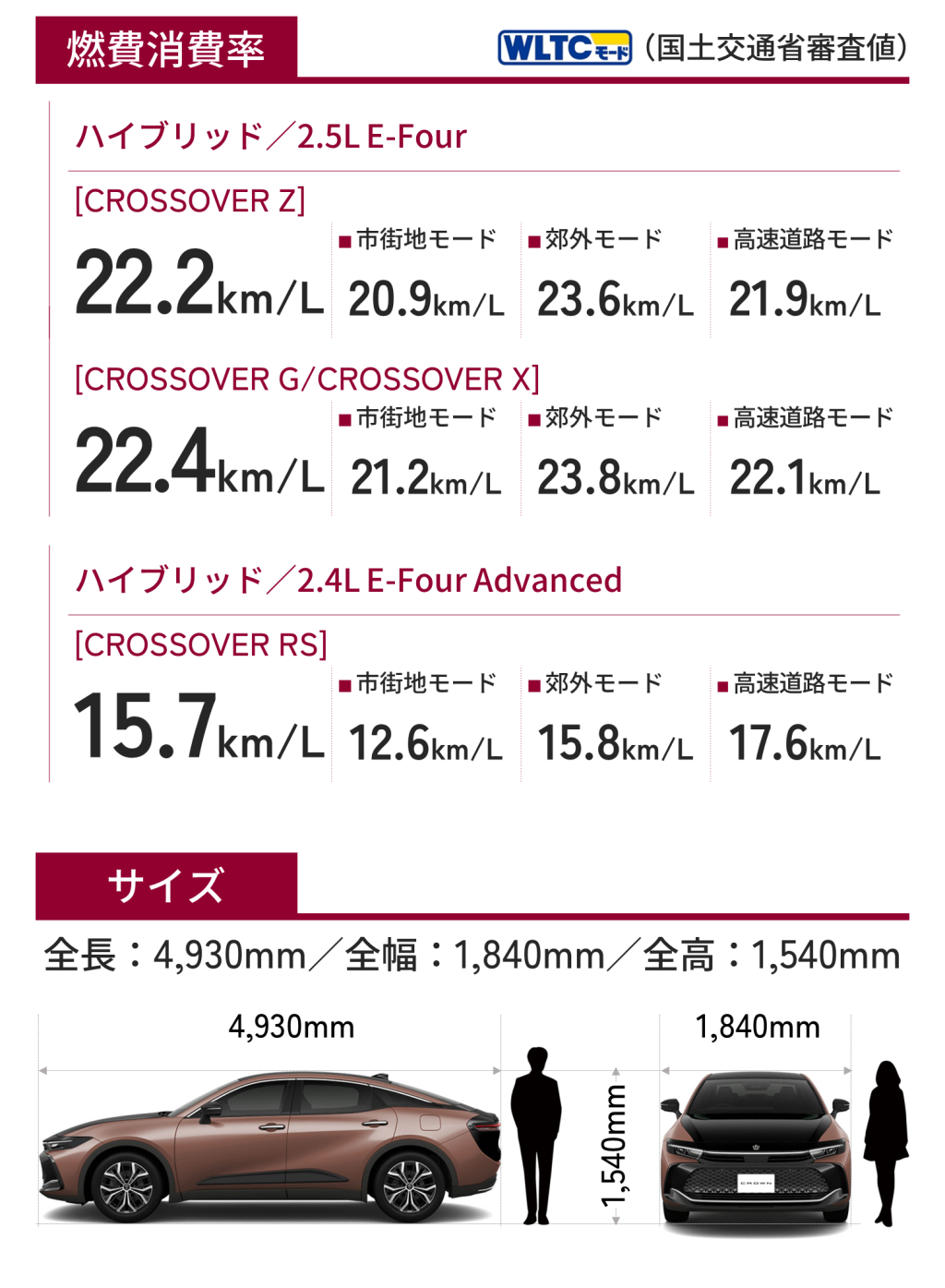 クラウン（クロスオーバー）【CROWN CROSSOVER】 | 石川トヨタ